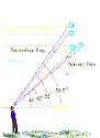 rainbow diagram