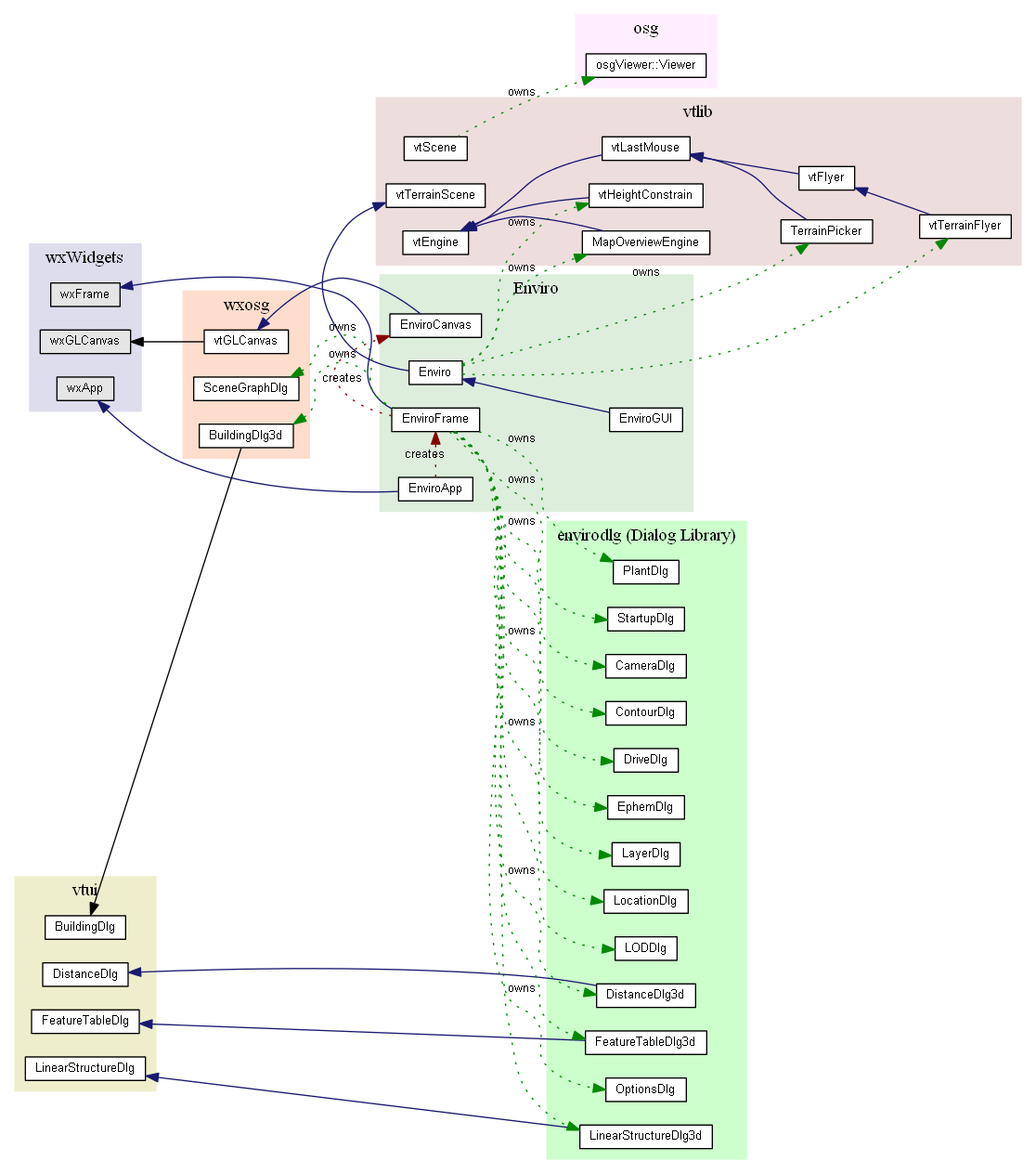 dot_enviro_graph.png