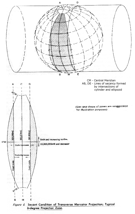 mercator projection cylinder